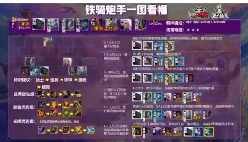 超强炮手阵容搭配图片高清(强袭炮手配什么阵容最新版本)插图6