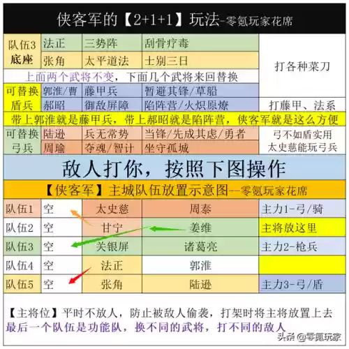陆逊白板阵容搭配最新(陆逊程普最稳的一套阵容)插图3