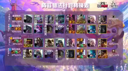 超强炮手阵容搭配图片高清(强袭炮手配什么阵容最新版本)插图5