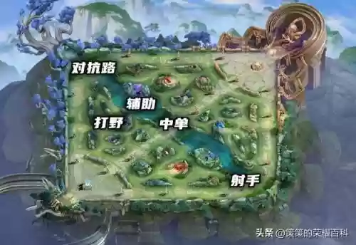 该怎么正确选择阵容搭配(王者阵容搭配需要注意什么)插图