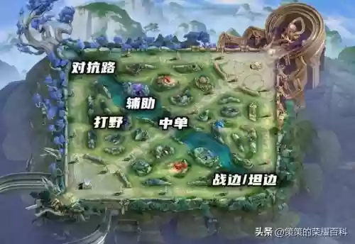 该怎么正确选择阵容搭配(王者阵容搭配需要注意什么)插图1