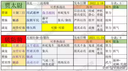 三国志魏国有哪些阵容搭配(少年三国志魏国阵容)插图5