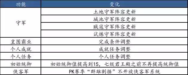 手游三国志群雄逐鹿阵容(少年三国志阵容搭配)插图2