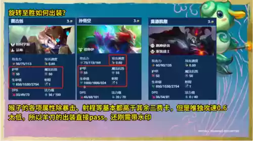 云顶之弈射手阵容推荐英雄(云顶之弈推荐阵容及详细出装)插图10