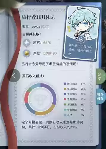 选择原神人物自动生成阵容(原神十大平民最强阵容)插图1