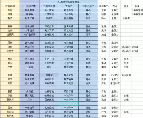 手游三国志群雄逐鹿阵容(少年三国志阵容搭配)
