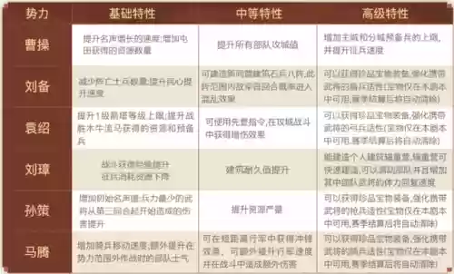 手游三国志群雄逐鹿阵容(少年三国志阵容搭配)插图