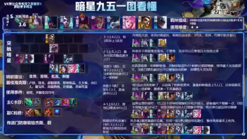 什么阵容打过九五阵容(零氪咸鱼最强阵容五红)插图5