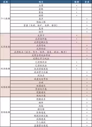 手游三国志群雄逐鹿阵容(少年三国志阵容搭配)插图4