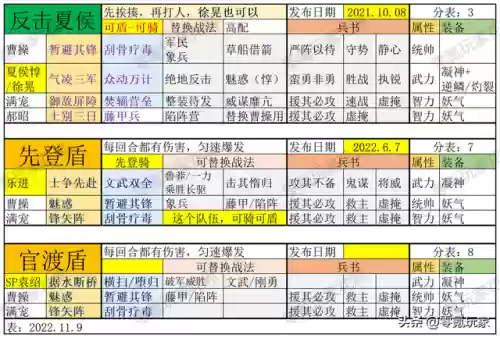 三国志魏国有哪些阵容搭配(少年三国志魏国阵容)