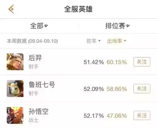国服第一周最佳阵容是谁(最佳11人0氪最强阵容)插图4