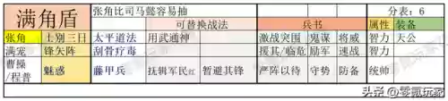 三国志魏国有哪些阵容搭配(少年三国志魏国阵容)插图6
