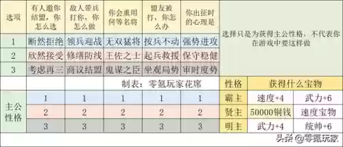 三国志战略版前期老者阵容(三国志战略版关平加点)插图1