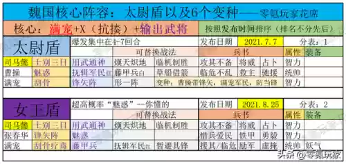 三国志魏国有哪些阵容搭配(少年三国志魏国阵容)插图3