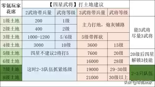 三国志战略版前期老者阵容(三国志战略版关平加点)插图11