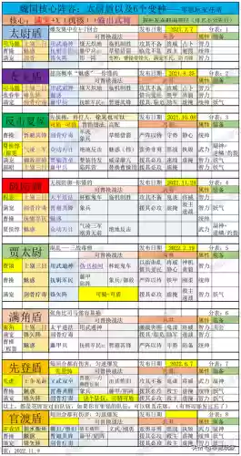 三国志魏国有哪些阵容搭配(少年三国志魏国阵容)插图2