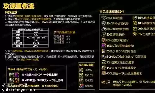 军团史诗搭配阵容图
