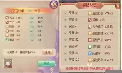 尚食最强阵容搭配