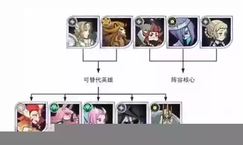新人的阵容搭配