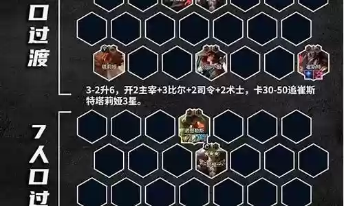 比尔带队阵容怎么搭配