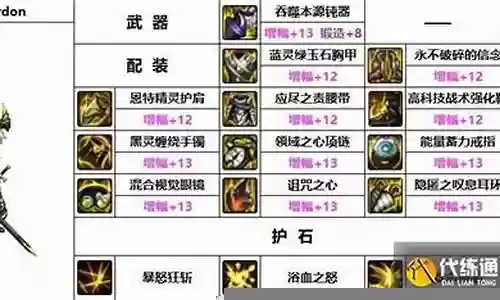 红眼韩服搭配阵容