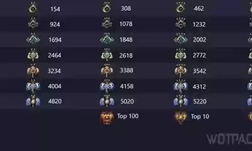 dota最强阵容搭配