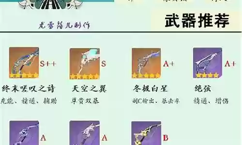 武器工坊阵容搭配