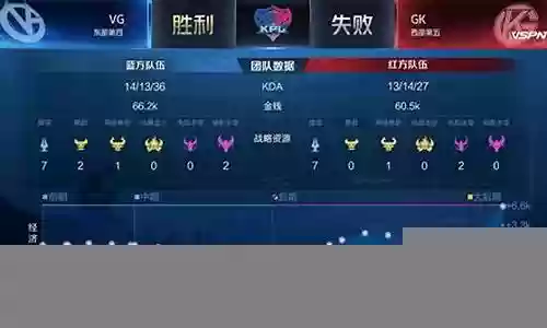 巅峰对决必选阵容搭配