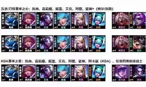 战士 对决阵容装备搭配插图