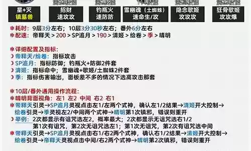 丑女之时阵容搭配2021