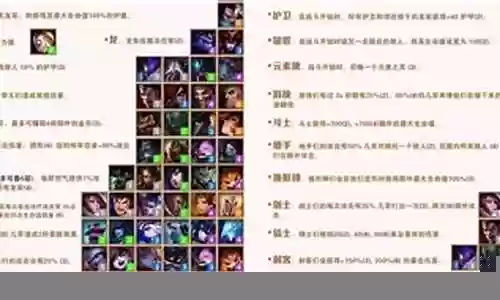 狂野帝国阵容搭配