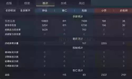 太妹杀手阵容搭配