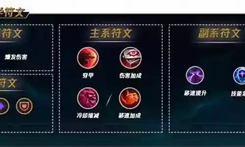 盲僧天赋阵容搭配