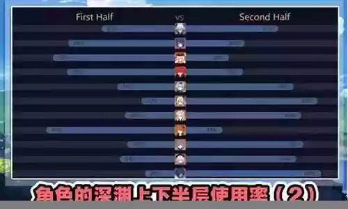 挑战深渊阵容搭配图鉴插图