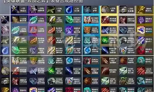 装备阵容搭配图片大全插图