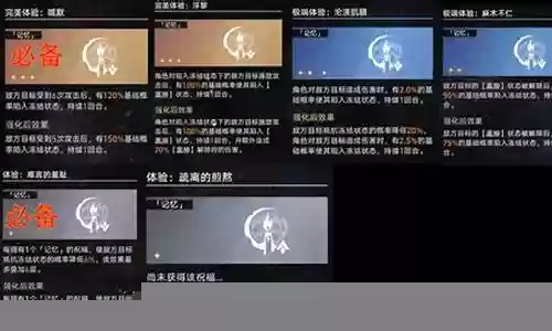 模拟世界5阵容搭配