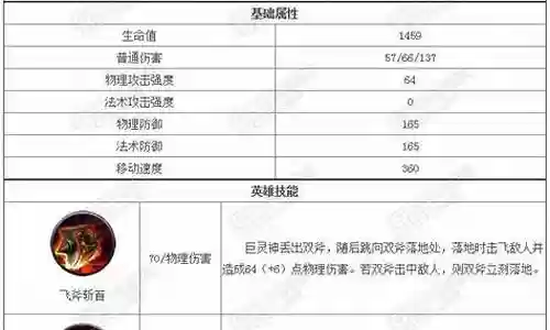 巨灵 末日阵容 搭配
