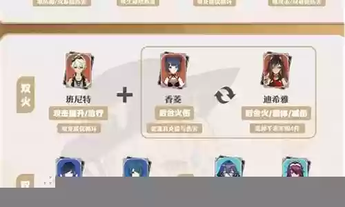 阵容搭配玩法详解图