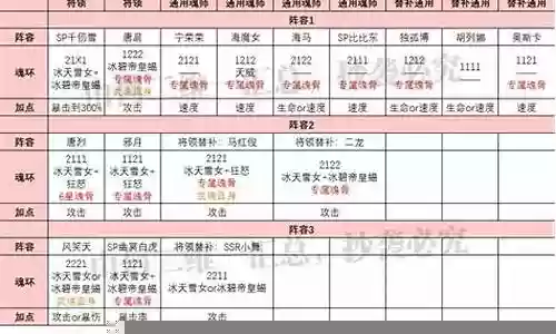 大佬防守阵容搭配