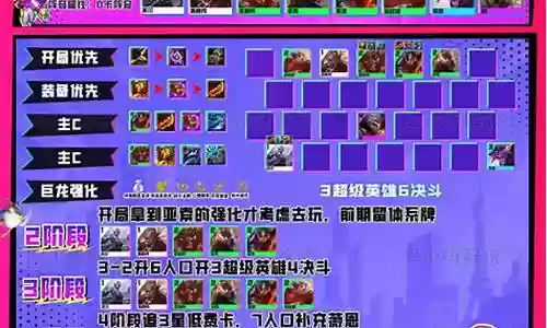 脆皮最新阵容搭配