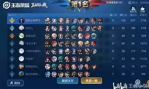 青春之舞怎么搭配阵容插图