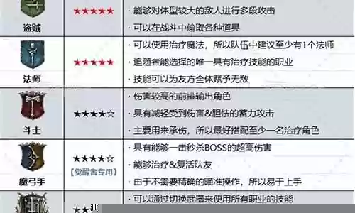 龙之信条定身阵容搭配