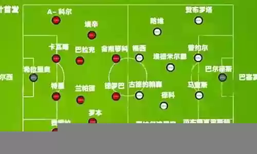 切尔西秋季搭配阵容