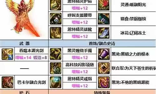 剑魂水果套搭配破晓阵容