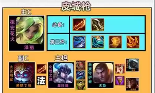 皮城搭配的阵容