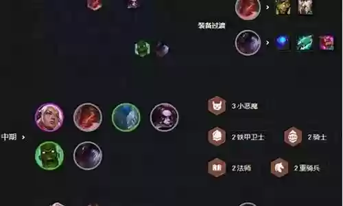 新手羁绊阵容搭配