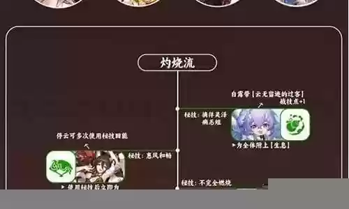 崩坏虎克阵容搭配