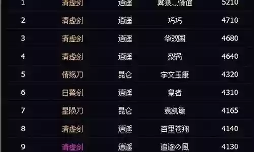 太虚竞速阵容搭配最新插图