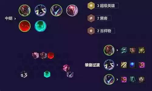 派克皇子阵容最新搭配
