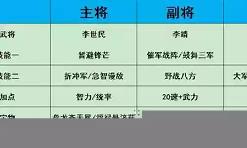 热血传说最强阵容搭配